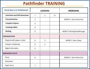 Pathfinder Training Reference for Personal Inventory